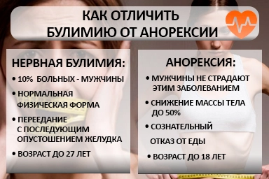 Лечение булимии в Симеизе