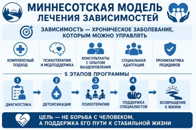 Миннесотская модель в Симеизе