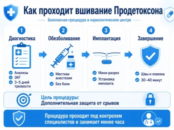 Имплантация Продетоксон в Симеизе