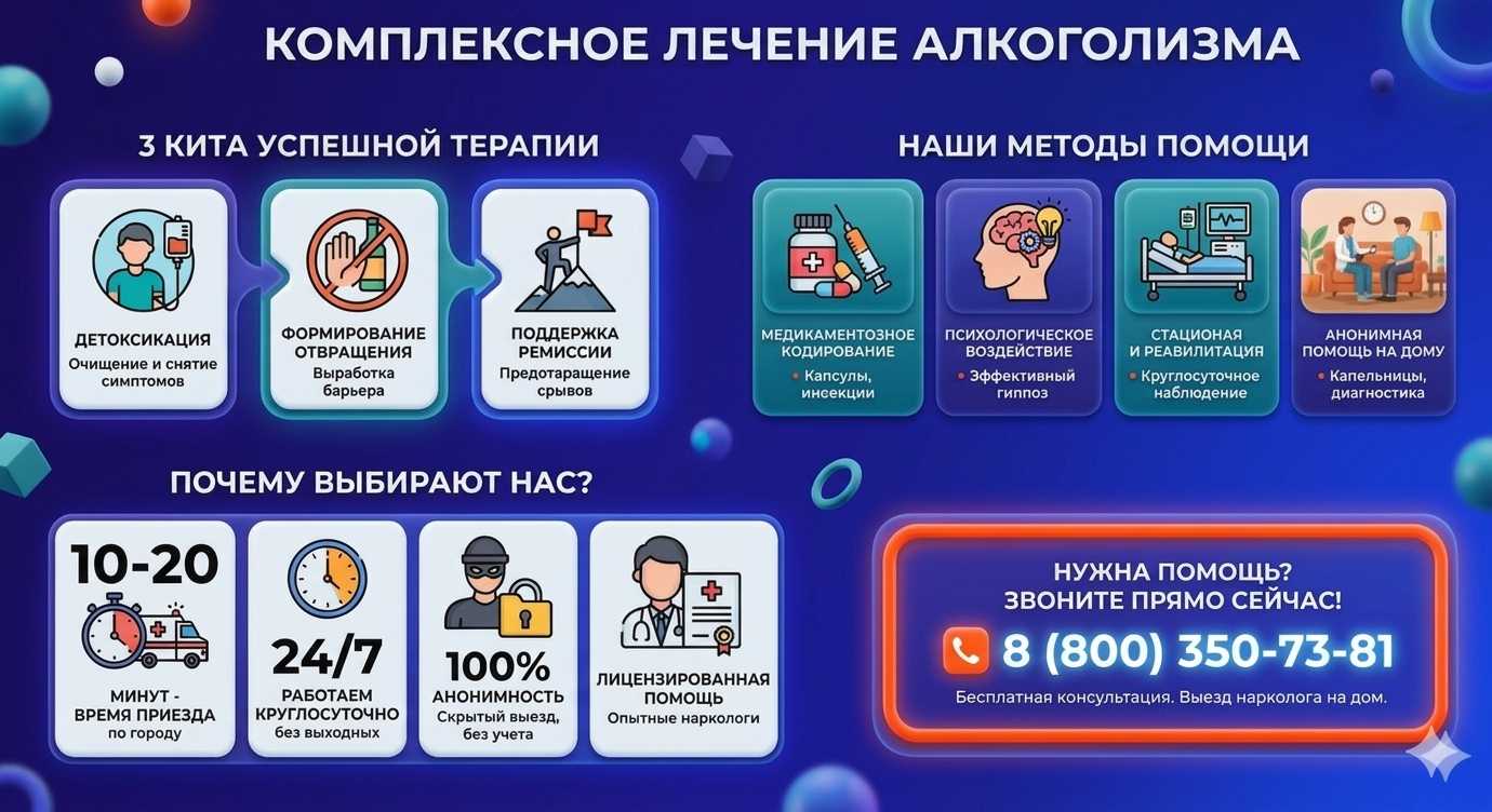 Инфографика о методах лечения алкоголизма в Симеизе: детоксикация, кодирование и анонимная помощь на дому от клиники Похмельная служба.